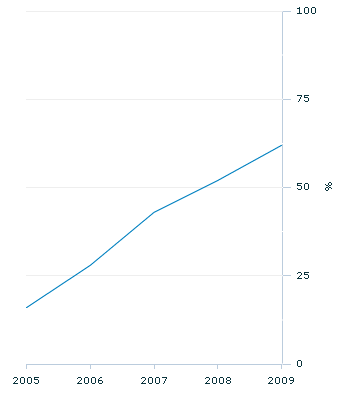 Graph Image for DB Broadband